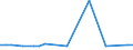 KN 12129930 /Exporte /Einheit = Preise (Euro/Tonne) /Partnerland: Brasilien /Meldeland: Europäische Union /12129930:Johannisbrot, Frisch, Gekhlt, Gefroren Oder Getrocknet, Auch Gemahlen