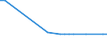 KN 12129930 /Exporte /Einheit = Preise (Euro/Tonne) /Partnerland: Zypern /Meldeland: Europäische Union /12129930:Johannisbrot, Frisch, Gekhlt, Gefroren Oder Getrocknet, Auch Gemahlen