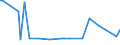 KN 12129930 /Exporte /Einheit = Preise (Euro/Tonne) /Partnerland: Neuseeland /Meldeland: Europäische Union /12129930:Johannisbrot, Frisch, Gekhlt, Gefroren Oder Getrocknet, Auch Gemahlen