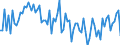 KN 12129930 /Exporte /Einheit = Preise (Euro/Tonne) /Partnerland: Intra-eur /Meldeland: Europäische Union /12129930:Johannisbrot, Frisch, Gekhlt, Gefroren Oder Getrocknet, Auch Gemahlen