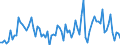 KN 12129930 /Exporte /Einheit = Preise (Euro/Tonne) /Partnerland: Extra-eur /Meldeland: Europäische Union /12129930:Johannisbrot, Frisch, Gekhlt, Gefroren Oder Getrocknet, Auch Gemahlen