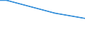 KN 12129930 /Exporte /Einheit = Mengen in Tonnen /Partnerland: Luxemburg /Meldeland: Europäische Union /12129930:Johannisbrot, Frisch, Gekhlt, Gefroren Oder Getrocknet, Auch Gemahlen