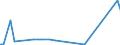 KN 12129941 /Exporte /Einheit = Preise (Euro/Tonne) /Partnerland: Luxemburg /Meldeland: Europäische Union /12129941:Johannisbrotkerne, Frisch Oder Getrocknet, Ungeschält, Weder Gemahlen Noch Sonst Zerkleinert