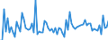 KN 12129970 /Exporte /Einheit = Preise (Euro/Tonne) /Partnerland: Italien /Meldeland: Europäische Union /12129970:Steine und Kerne von Frchten Sowie Andere Pflanzliche Waren, Einschl. Nichtger”steter Zichorienwurzeln der Variet„t Cichorium Intybus Sativum, der Haupts„chlich zur Menschlichen Ern„hrung Verwendeten Art, A.n.g.