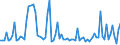 KN 12129970 /Exporte /Einheit = Preise (Euro/Tonne) /Partnerland: Griechenland /Meldeland: Europäische Union /12129970:Steine und Kerne von Frchten Sowie Andere Pflanzliche Waren, Einschl. Nichtger”steter Zichorienwurzeln der Variet„t Cichorium Intybus Sativum, der Haupts„chlich zur Menschlichen Ern„hrung Verwendeten Art, A.n.g.