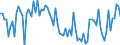 KN 12129980 /Exporte /Einheit = Preise (Euro/Tonne) /Partnerland: Frankreich /Meldeland: Europäische Union /12129980:Steine und Kerne von Frchten Sowie Andere Pflanzliche Waren, Einschl. Nichtger”steter Zichorienwurzeln der Variet„t Cichorium Intybus Sativum, der Haupts„chlich zur Menschlichen Ern„hrung Verwendeten Art, A.n.g.