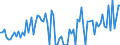 KN 12129980 /Exporte /Einheit = Preise (Euro/Tonne) /Partnerland: Italien /Meldeland: Europäische Union /12129980:Steine und Kerne von Frchten Sowie Andere Pflanzliche Waren, Einschl. Nichtger”steter Zichorienwurzeln der Variet„t Cichorium Intybus Sativum, der Haupts„chlich zur Menschlichen Ern„hrung Verwendeten Art, A.n.g.