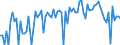 KN 12129980 /Exporte /Einheit = Preise (Euro/Tonne) /Partnerland: Ver.koenigreich /Meldeland: Europäische Union /12129980:Steine und Kerne von Frchten Sowie Andere Pflanzliche Waren, Einschl. Nichtger”steter Zichorienwurzeln der Variet„t Cichorium Intybus Sativum, der Haupts„chlich zur Menschlichen Ern„hrung Verwendeten Art, A.n.g.