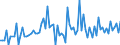 KN 12129980 /Exporte /Einheit = Preise (Euro/Tonne) /Partnerland: Daenemark /Meldeland: Europäische Union /12129980:Steine und Kerne von Frchten Sowie Andere Pflanzliche Waren, Einschl. Nichtger”steter Zichorienwurzeln der Variet„t Cichorium Intybus Sativum, der Haupts„chlich zur Menschlichen Ern„hrung Verwendeten Art, A.n.g.