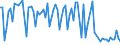 KN 12129980 /Exporte /Einheit = Preise (Euro/Tonne) /Partnerland: Griechenland /Meldeland: Europäische Union /12129980:Steine und Kerne von Frchten Sowie Andere Pflanzliche Waren, Einschl. Nichtger”steter Zichorienwurzeln der Variet„t Cichorium Intybus Sativum, der Haupts„chlich zur Menschlichen Ern„hrung Verwendeten Art, A.n.g.