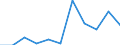 KN 12129990 /Exporte /Einheit = Preise (Euro/Tonne) /Partnerland: Belgien/Luxemburg /Meldeland: Europäische Union /12129990:Steine und Kerne von Fruechten Sowie Andere Pflanzliche Waren der Hauptsaechlich zur Menschlichen Ernaehrung Verwendeten Art, A.n.g.