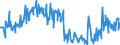 KN 12129995 /Exporte /Einheit = Preise (Euro/Tonne) /Partnerland: Ver.koenigreich /Meldeland: Eur27_2020 /12129995:Steine und Kerne von Früchten Sowie Andere Pflanzliche Waren der Hauptsächlich zur Menschlichen Ernährung Verwendeten Art, A.n.g.