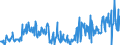 KN 12129995 /Exporte /Einheit = Preise (Euro/Tonne) /Partnerland: Irland /Meldeland: Eur27_2020 /12129995:Steine und Kerne von Früchten Sowie Andere Pflanzliche Waren der Hauptsächlich zur Menschlichen Ernährung Verwendeten Art, A.n.g.