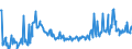 KN 12129995 /Exporte /Einheit = Preise (Euro/Tonne) /Partnerland: Griechenland /Meldeland: Eur27_2020 /12129995:Steine und Kerne von Früchten Sowie Andere Pflanzliche Waren der Hauptsächlich zur Menschlichen Ernährung Verwendeten Art, A.n.g.