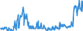 KN 12129995 /Exporte /Einheit = Preise (Euro/Tonne) /Partnerland: Luxemburg /Meldeland: Eur27_2020 /12129995:Steine und Kerne von Früchten Sowie Andere Pflanzliche Waren der Hauptsächlich zur Menschlichen Ernährung Verwendeten Art, A.n.g.