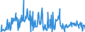 KN 12129995 /Exporte /Einheit = Preise (Euro/Tonne) /Partnerland: Schweden /Meldeland: Eur27_2020 /12129995:Steine und Kerne von Früchten Sowie Andere Pflanzliche Waren der Hauptsächlich zur Menschlichen Ernährung Verwendeten Art, A.n.g.