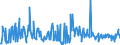 KN 12129995 /Exporte /Einheit = Preise (Euro/Tonne) /Partnerland: Finnland /Meldeland: Eur27_2020 /12129995:Steine und Kerne von Früchten Sowie Andere Pflanzliche Waren der Hauptsächlich zur Menschlichen Ernährung Verwendeten Art, A.n.g.