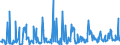 KN 12129995 /Exporte /Einheit = Preise (Euro/Tonne) /Partnerland: Schweiz /Meldeland: Eur27_2020 /12129995:Steine und Kerne von Früchten Sowie Andere Pflanzliche Waren der Hauptsächlich zur Menschlichen Ernährung Verwendeten Art, A.n.g.