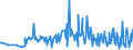 KN 12129995 /Exporte /Einheit = Preise (Euro/Tonne) /Partnerland: Andorra /Meldeland: Eur27_2020 /12129995:Steine und Kerne von Früchten Sowie Andere Pflanzliche Waren der Hauptsächlich zur Menschlichen Ernährung Verwendeten Art, A.n.g.