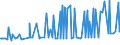 KN 12129995 /Exporte /Einheit = Preise (Euro/Tonne) /Partnerland: San Marino /Meldeland: Eur27_2020 /12129995:Steine und Kerne von Früchten Sowie Andere Pflanzliche Waren der Hauptsächlich zur Menschlichen Ernährung Verwendeten Art, A.n.g.