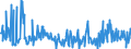 KN 12129995 /Exporte /Einheit = Preise (Euro/Tonne) /Partnerland: Estland /Meldeland: Eur27_2020 /12129995:Steine und Kerne von Früchten Sowie Andere Pflanzliche Waren der Hauptsächlich zur Menschlichen Ernährung Verwendeten Art, A.n.g.