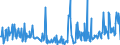 KN 12129995 /Exporte /Einheit = Preise (Euro/Tonne) /Partnerland: Litauen /Meldeland: Eur27_2020 /12129995:Steine und Kerne von Früchten Sowie Andere Pflanzliche Waren der Hauptsächlich zur Menschlichen Ernährung Verwendeten Art, A.n.g.