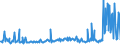 KN 12129995 /Exporte /Einheit = Preise (Euro/Tonne) /Partnerland: Russland /Meldeland: Eur27_2020 /12129995:Steine und Kerne von Früchten Sowie Andere Pflanzliche Waren der Hauptsächlich zur Menschlichen Ernährung Verwendeten Art, A.n.g.