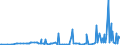 KN 12129995 /Exporte /Einheit = Preise (Euro/Tonne) /Partnerland: Georgien /Meldeland: Eur27_2020 /12129995:Steine und Kerne von Früchten Sowie Andere Pflanzliche Waren der Hauptsächlich zur Menschlichen Ernährung Verwendeten Art, A.n.g.