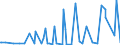 KN 12129995 /Exporte /Einheit = Preise (Euro/Tonne) /Partnerland: Aserbaidschan /Meldeland: Eur27_2020 /12129995:Steine und Kerne von Früchten Sowie Andere Pflanzliche Waren der Hauptsächlich zur Menschlichen Ernährung Verwendeten Art, A.n.g.