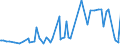 KN 12129995 /Exporte /Einheit = Preise (Euro/Tonne) /Partnerland: Kasachstan /Meldeland: Eur27_2020 /12129995:Steine und Kerne von Früchten Sowie Andere Pflanzliche Waren der Hauptsächlich zur Menschlichen Ernährung Verwendeten Art, A.n.g.