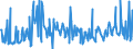 KN 12129995 /Exporte /Einheit = Preise (Euro/Tonne) /Partnerland: Kroatien /Meldeland: Eur27_2020 /12129995:Steine und Kerne von Früchten Sowie Andere Pflanzliche Waren der Hauptsächlich zur Menschlichen Ernährung Verwendeten Art, A.n.g.