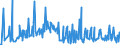 KN 12129995 /Exporte /Einheit = Preise (Euro/Tonne) /Partnerland: Bosn.-herzegowina /Meldeland: Eur27_2020 /12129995:Steine und Kerne von Früchten Sowie Andere Pflanzliche Waren der Hauptsächlich zur Menschlichen Ernährung Verwendeten Art, A.n.g.