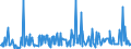 KN 12129995 /Exporte /Einheit = Preise (Euro/Tonne) /Partnerland: Serbien /Meldeland: Eur27_2020 /12129995:Steine und Kerne von Früchten Sowie Andere Pflanzliche Waren der Hauptsächlich zur Menschlichen Ernährung Verwendeten Art, A.n.g.