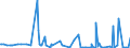 KN 12129995 /Exporte /Einheit = Preise (Euro/Tonne) /Partnerland: Tunesien /Meldeland: Eur27_2020 /12129995:Steine und Kerne von Früchten Sowie Andere Pflanzliche Waren der Hauptsächlich zur Menschlichen Ernährung Verwendeten Art, A.n.g.