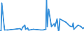 KN 12129995 /Exporte /Einheit = Preise (Euro/Tonne) /Partnerland: Aegypten /Meldeland: Eur27_2020 /12129995:Steine und Kerne von Früchten Sowie Andere Pflanzliche Waren der Hauptsächlich zur Menschlichen Ernährung Verwendeten Art, A.n.g.