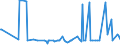 KN 12129995 /Exporte /Einheit = Preise (Euro/Tonne) /Partnerland: Senegal /Meldeland: Eur27_2020 /12129995:Steine und Kerne von Früchten Sowie Andere Pflanzliche Waren der Hauptsächlich zur Menschlichen Ernährung Verwendeten Art, A.n.g.