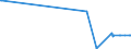 KN 12129995 /Exporte /Einheit = Preise (Euro/Tonne) /Partnerland: Aequat.guin. /Meldeland: Eur27_2020 /12129995:Steine und Kerne von Früchten Sowie Andere Pflanzliche Waren der Hauptsächlich zur Menschlichen Ernährung Verwendeten Art, A.n.g.