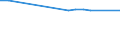 KN 12129995 /Exporte /Einheit = Preise (Euro/Tonne) /Partnerland: S.tome /Meldeland: Europäische Union /12129995:Steine und Kerne von Früchten Sowie Andere Pflanzliche Waren der Hauptsächlich zur Menschlichen Ernährung Verwendeten Art, A.n.g.