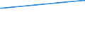 KN 12129995 /Exporte /Einheit = Preise (Euro/Tonne) /Partnerland: Aethiopien /Meldeland: Eur27_2020 /12129995:Steine und Kerne von Früchten Sowie Andere Pflanzliche Waren der Hauptsächlich zur Menschlichen Ernährung Verwendeten Art, A.n.g.