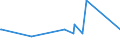 KN 12129995 /Exporte /Einheit = Preise (Euro/Tonne) /Partnerland: Mosambik /Meldeland: Eur27_2020 /12129995:Steine und Kerne von Früchten Sowie Andere Pflanzliche Waren der Hauptsächlich zur Menschlichen Ernährung Verwendeten Art, A.n.g.