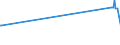 KN 12129995 /Exporte /Einheit = Preise (Euro/Tonne) /Partnerland: Namibia /Meldeland: Eur27_2020 /12129995:Steine und Kerne von Früchten Sowie Andere Pflanzliche Waren der Hauptsächlich zur Menschlichen Ernährung Verwendeten Art, A.n.g.