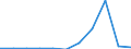 KN 12149010 /Exporte /Einheit = Preise (Euro/Tonne) /Partnerland: Belgien/Luxemburg /Meldeland: Eur27 /12149010:Steckrüben, Futterrüben, Wurzeln zu Futterzwecken