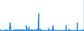 KN 12149010 /Exporte /Einheit = Preise (Euro/Tonne) /Partnerland: Niederlande /Meldeland: Eur27_2020 /12149010:Steckrüben, Futterrüben, Wurzeln zu Futterzwecken