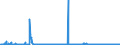 KN 12149010 /Exporte /Einheit = Preise (Euro/Tonne) /Partnerland: Deutschland /Meldeland: Eur27_2020 /12149010:Steckrüben, Futterrüben, Wurzeln zu Futterzwecken