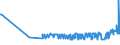 KN 12149010 /Exporte /Einheit = Preise (Euro/Tonne) /Partnerland: Island /Meldeland: Eur27_2020 /12149010:Steckrüben, Futterrüben, Wurzeln zu Futterzwecken