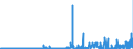 KN 12149010 /Exporte /Einheit = Preise (Euro/Tonne) /Partnerland: Norwegen /Meldeland: Eur27_2020 /12149010:Steckrüben, Futterrüben, Wurzeln zu Futterzwecken