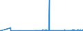 KN 12149010 /Exporte /Einheit = Preise (Euro/Tonne) /Partnerland: Finnland /Meldeland: Eur27_2020 /12149010:Steckrüben, Futterrüben, Wurzeln zu Futterzwecken