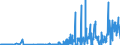 KN 12149010 /Exporte /Einheit = Preise (Euro/Tonne) /Partnerland: Oesterreich /Meldeland: Eur27_2020 /12149010:Steckrüben, Futterrüben, Wurzeln zu Futterzwecken