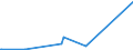 KN 12149010 /Exporte /Einheit = Preise (Euro/Tonne) /Partnerland: Tuerkei /Meldeland: Eur27_2020 /12149010:Steckrüben, Futterrüben, Wurzeln zu Futterzwecken