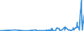 KN 12149010 /Exporte /Einheit = Preise (Euro/Tonne) /Partnerland: Lettland /Meldeland: Eur27_2020 /12149010:Steckrüben, Futterrüben, Wurzeln zu Futterzwecken